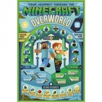 Juliste: Minecraft - Overworld Steve & Alex (61x91,5cm)